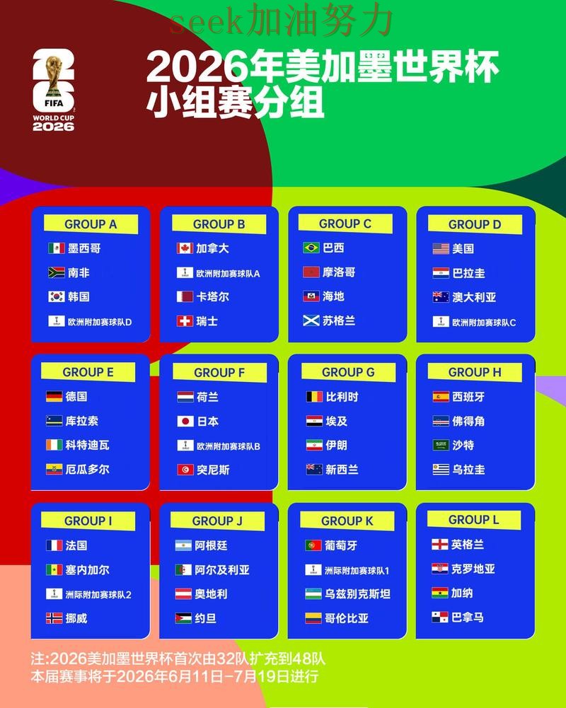 世界杯竞猜是否值得用?深度解析带你了解(FIFA World Cup 2026) 世界杯竞猜是否值得用?深度解析带你了解(FIFA World Cup 2026)